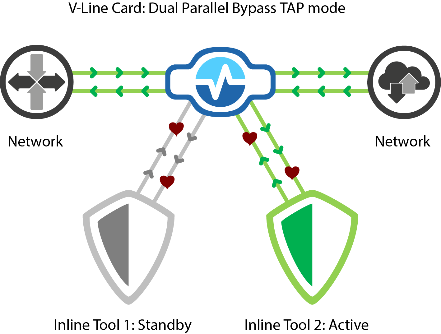 V-Line-Dual-Parallel-Bypass2