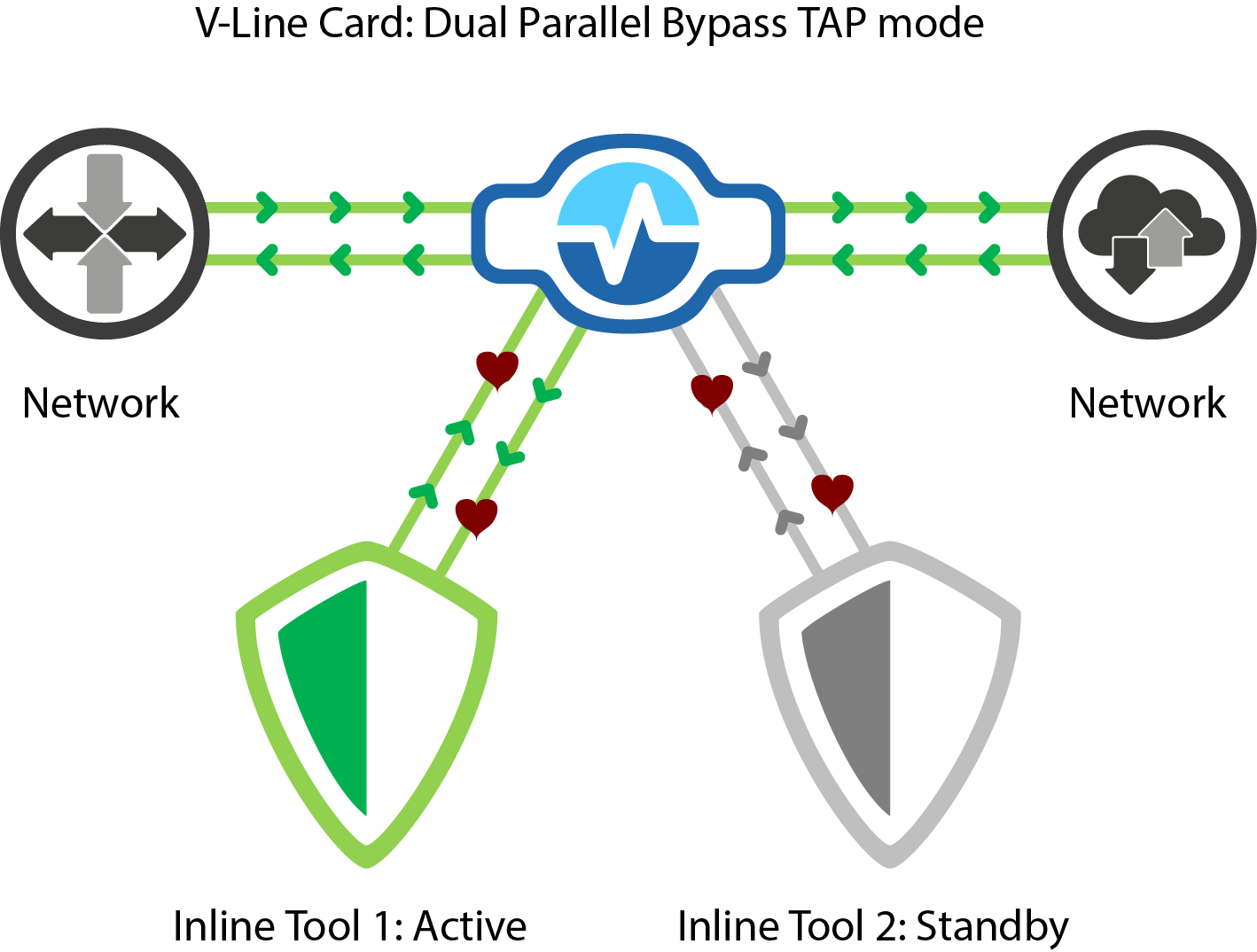 V-Line-Dual-Parallel-Inline