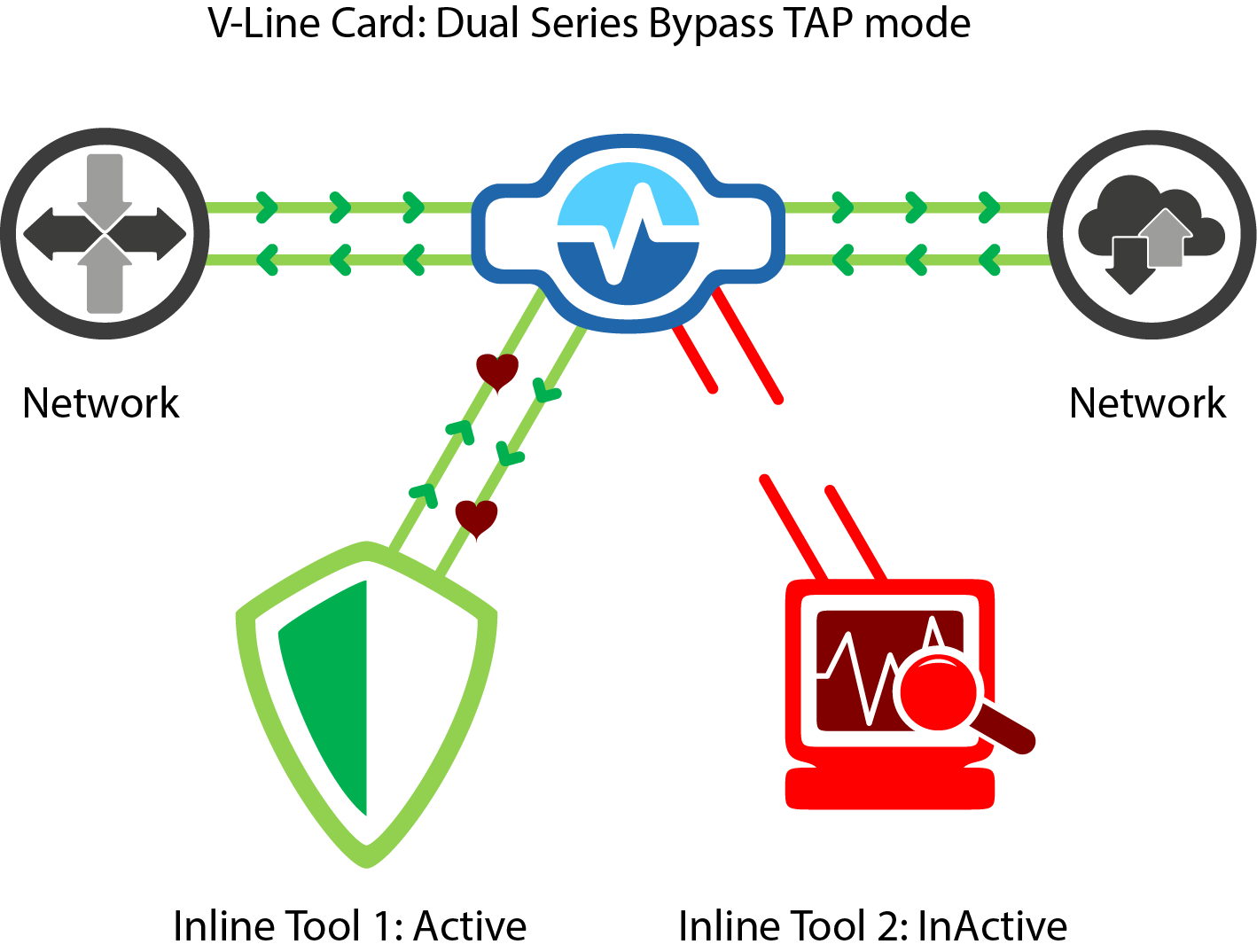 V-Line-Dual-Series-Bypass2