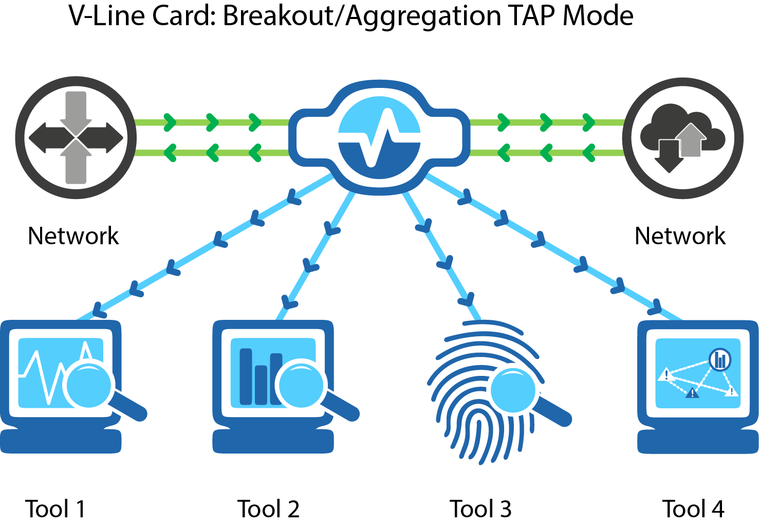 V-Line-TAP-mode