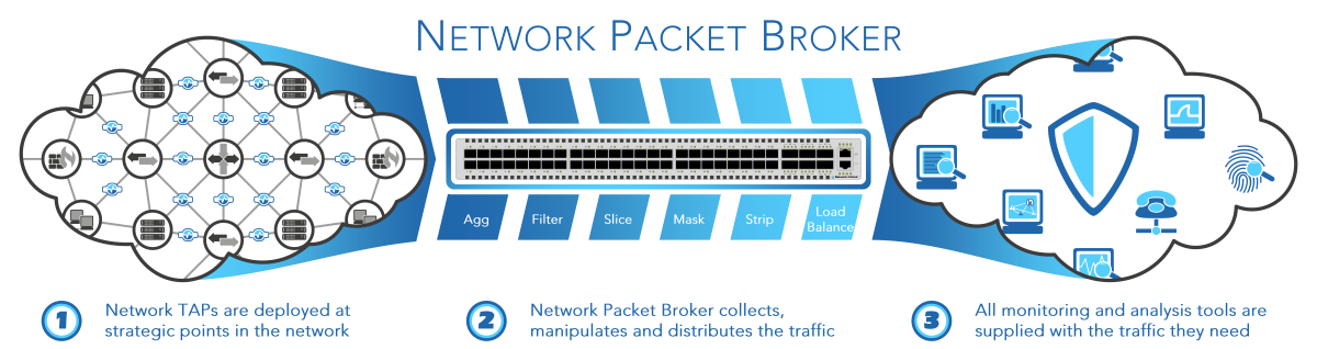 NC-Packet-Broker-3-Step-qfop1iimqqccs74i426zeheufv6wdxkshj8k3iqu0c